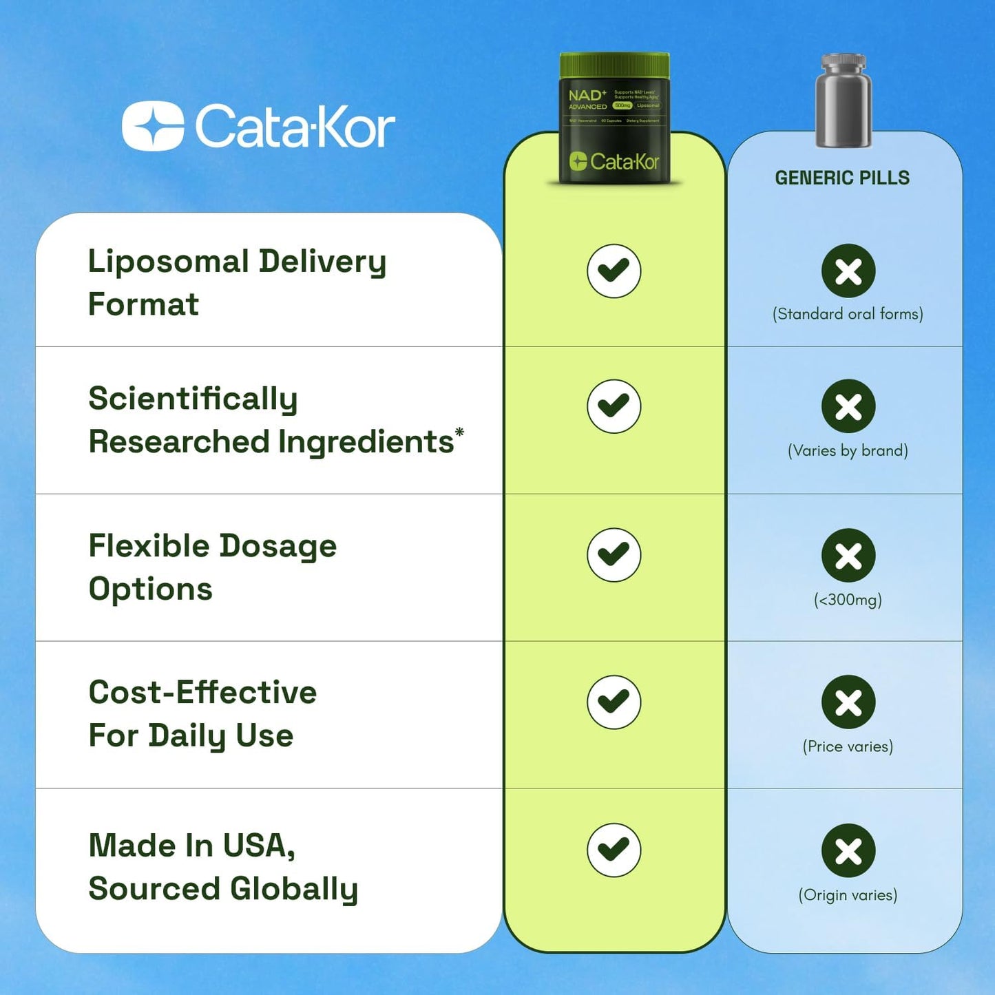 Cata-Kor NAD+ Supplement