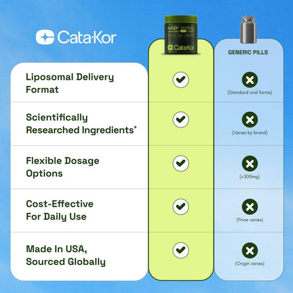 Cata-Kor NAD+ Supplement